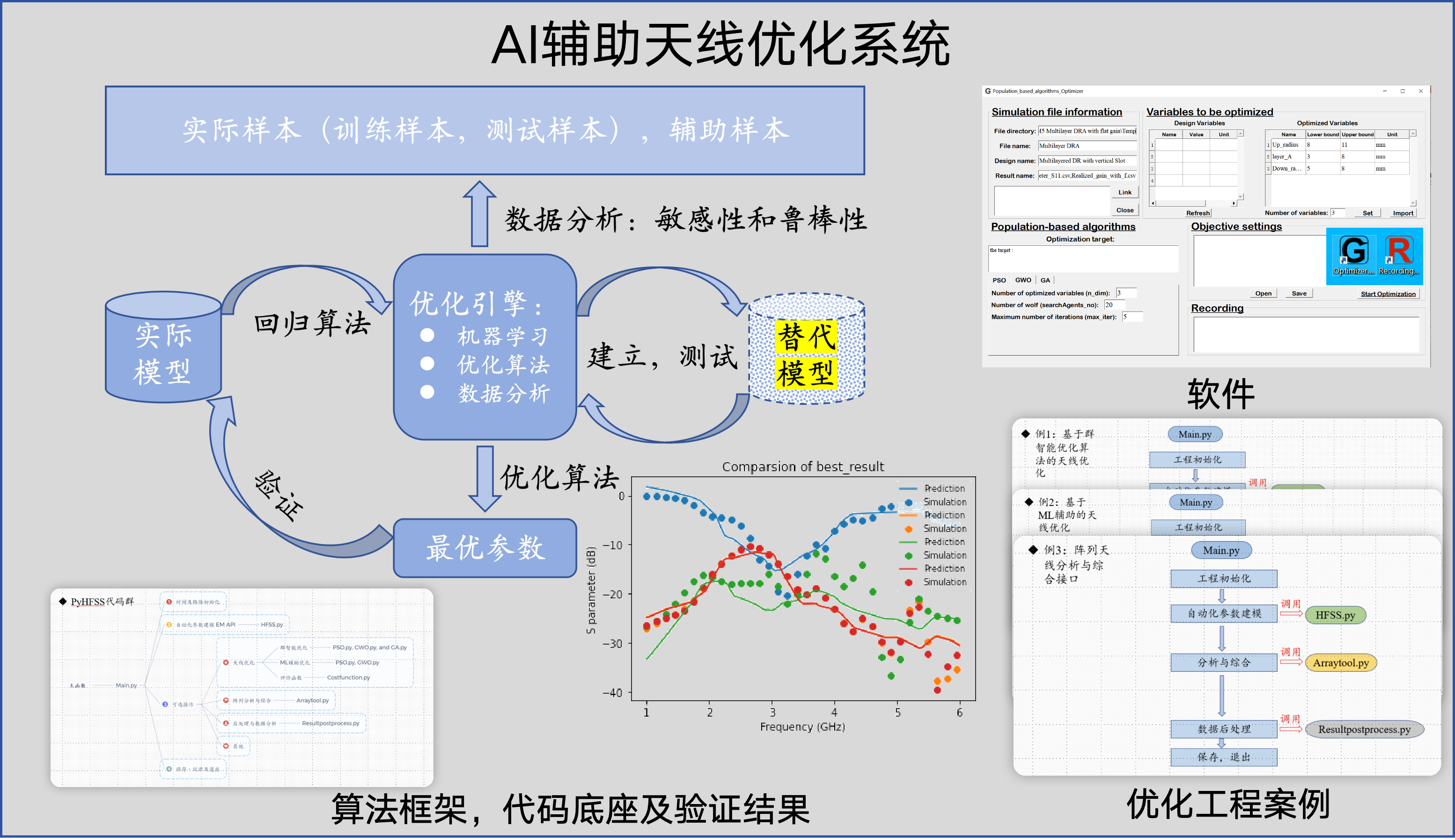 AI赋能器件快速优化